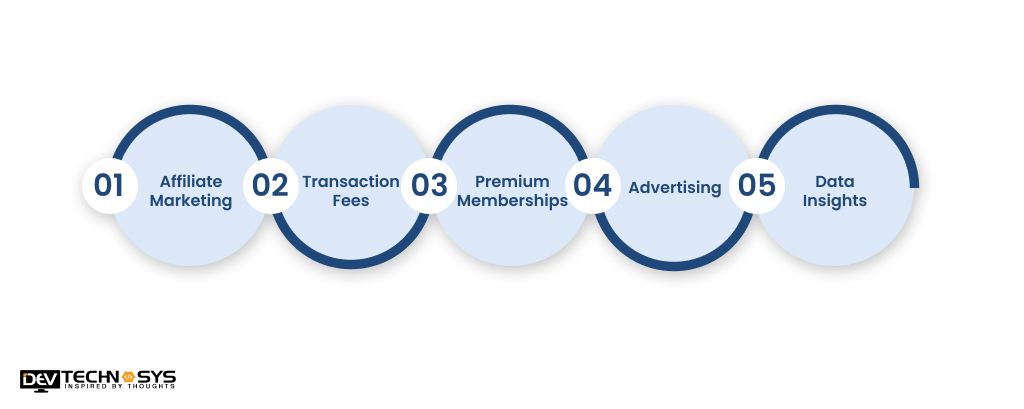 Monetization Techniques to Develop an App Like ADNOC Dist