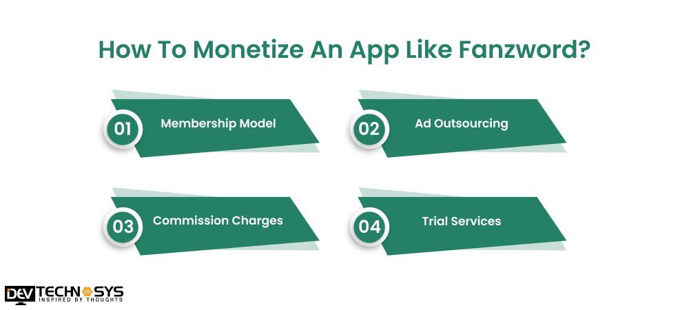 Monetize An App Like Fanzword