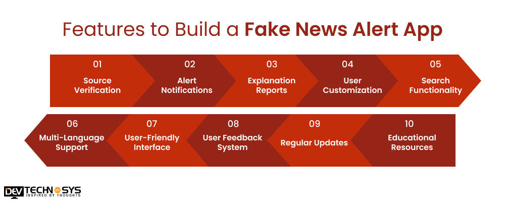 Must-Have Features to Build a Fake News Alert App