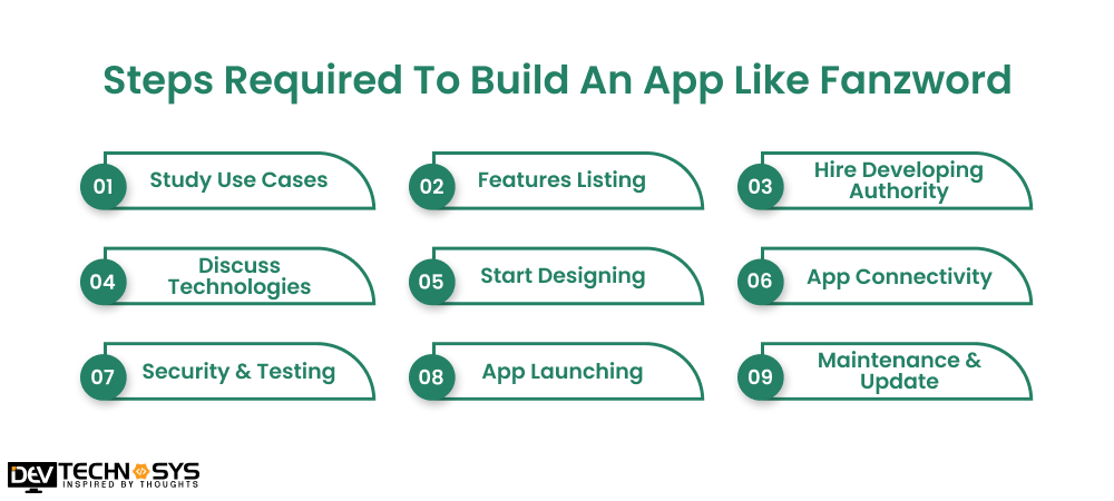 Steps Required To Build An App Like Fanzword