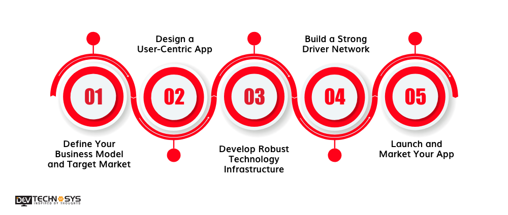 Steps To Build a Taxi Booking App Like Yango