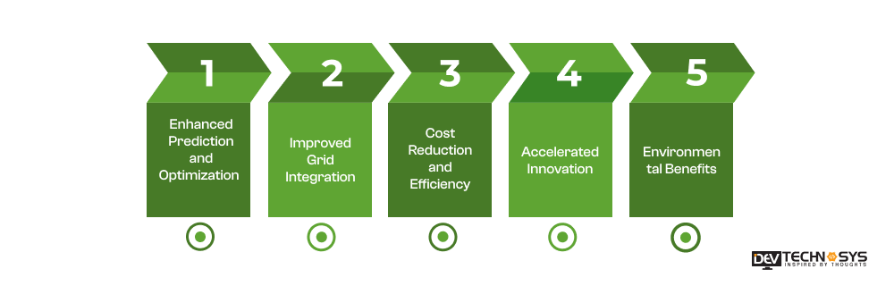 What are the Benefits of Using Artificial Intelligence in Renewable Energy