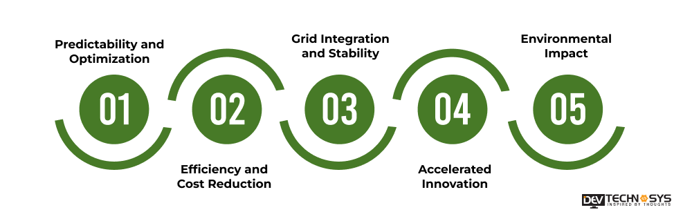 Why Choose Artificial Intelligence for Renewable Energy Development