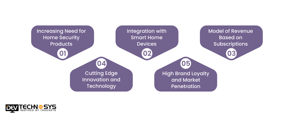 Why Entrepreneurs Want to Build an App Like EZVIZ