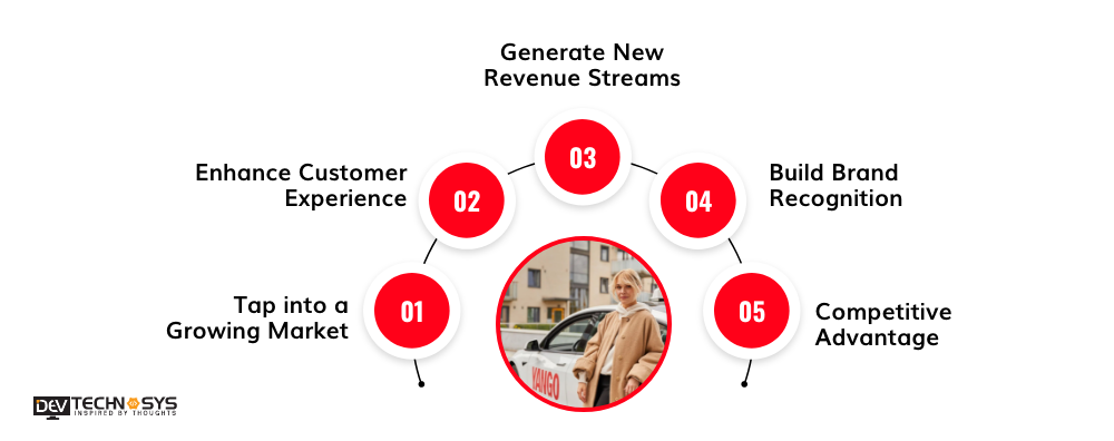 Why Must Businesses Invest In Yango App Development