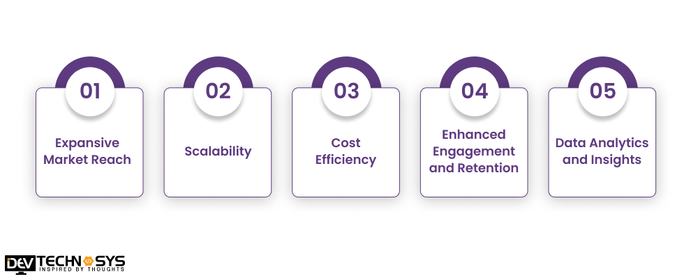 Benefits of Developing the E-learning Apps