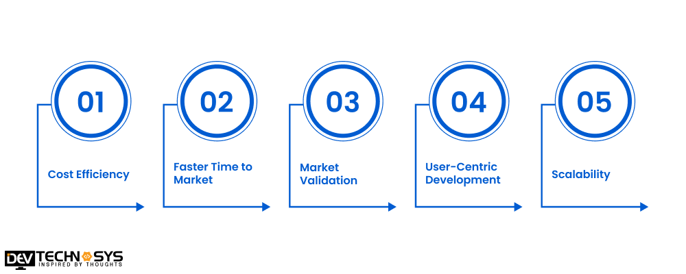 Benefits of Developing the MVP Apps