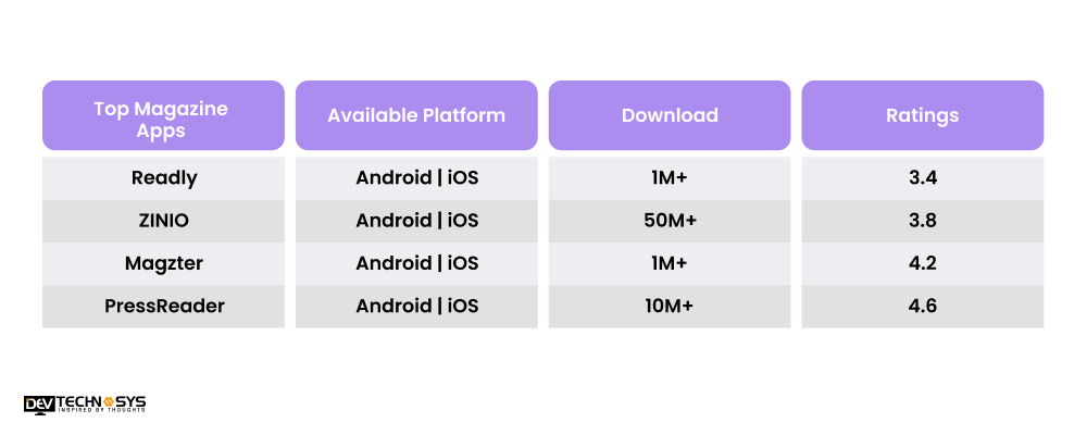 Best Magazine Apps In the Market
