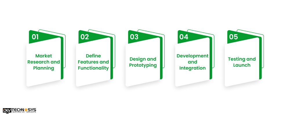  How To Develop An App Like bbdaily
