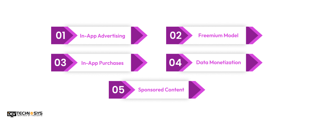 Effective Ways to Monetization Your Social Media App