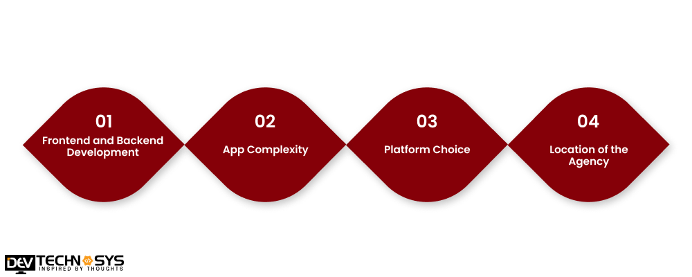 Factors Affecting the Cost To Develop An App Like Pinterest