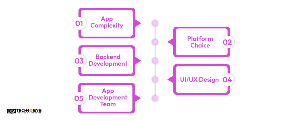 Factors Affecting the Cost To Develop an App Like Xena Live