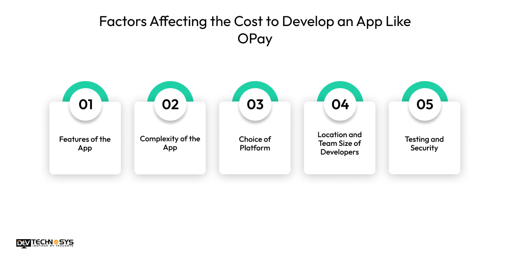 Factors Affecting the Cost to Develop an App Like OPay
