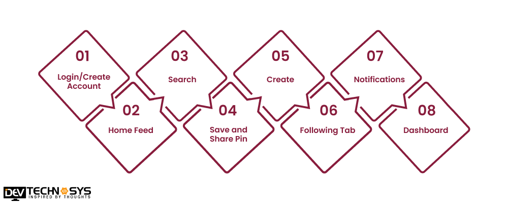 Features To Develop An App Like Pinterest