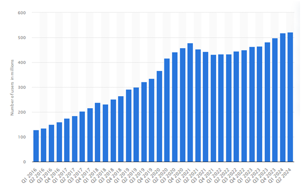 Future Predictions & Projections