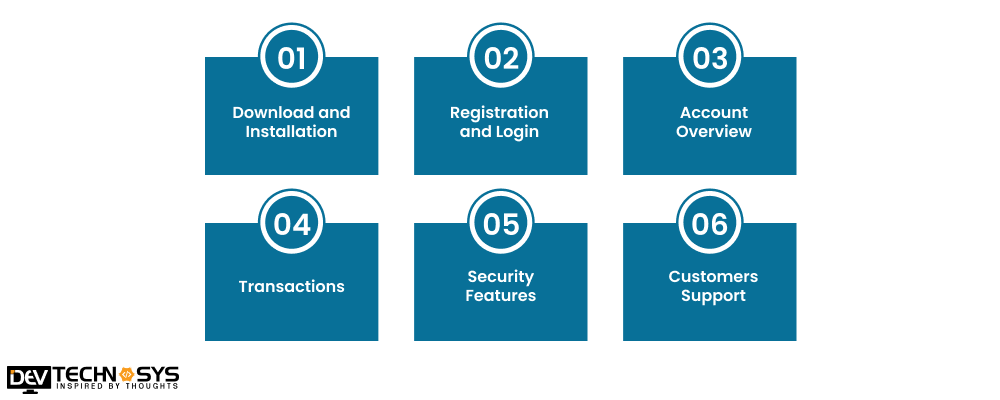 How Do Banking Apps Work
