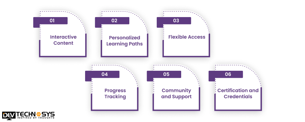 How Do E-learning Apps Work