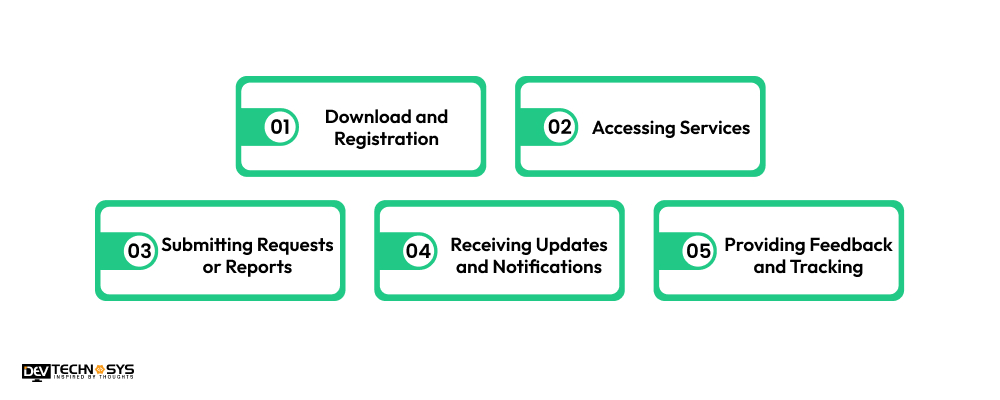 How Do Government Service Apps Work