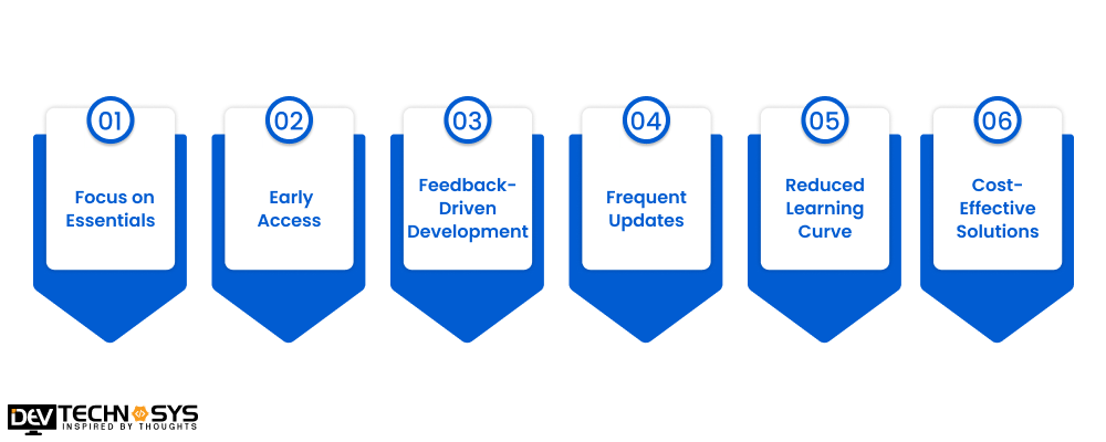 How Do MVP Apps Work