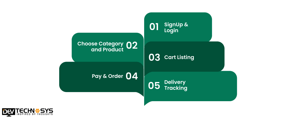 How Does An App Like Dolap Work