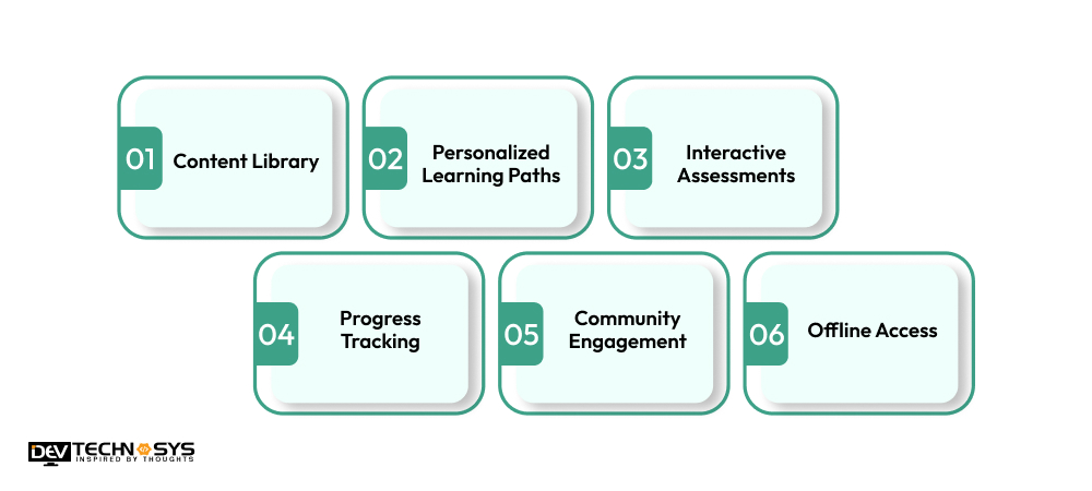 How Does An App Like Khan Academy Works