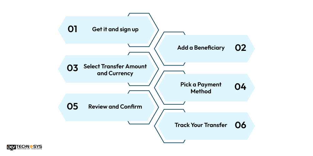 How Does LuLu Money App Work