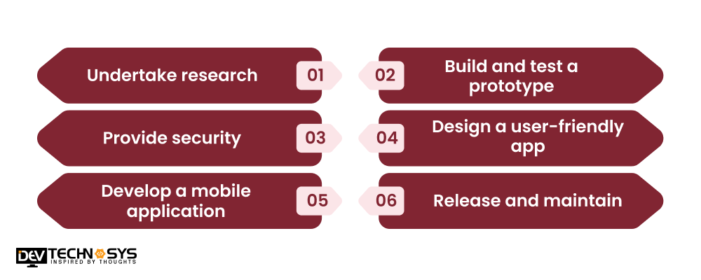 How To Develop An App Like BM Online
