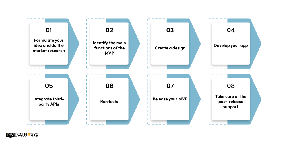 How To Develop An App Like LuLu Money