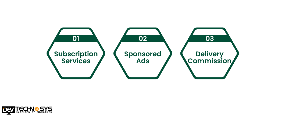 How To Monetize A Marketplace App