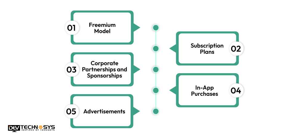 How To Monetize An Educational App Like Khan Academy