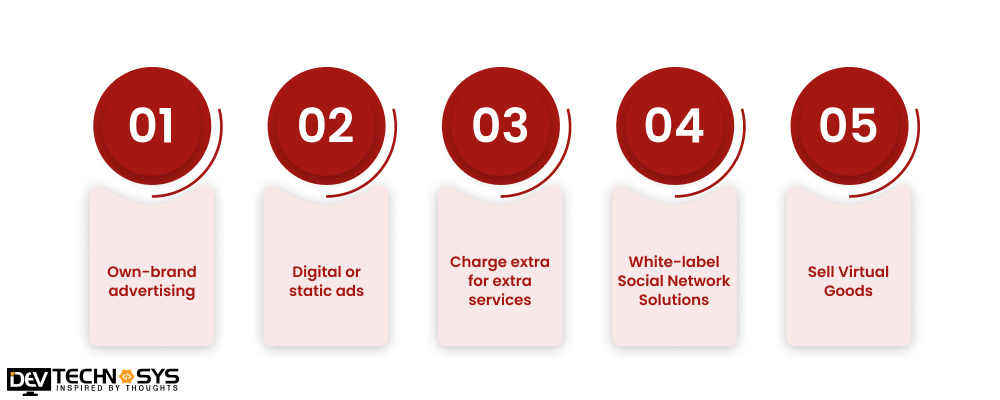 How To Monetize Social Media Apps Like Pinterest