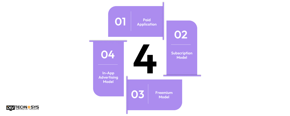 How To Monetize Your Magazine App