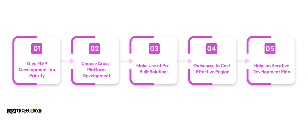 Incredible Ways to Reduce the Cost to Develop an App Like Xena Live