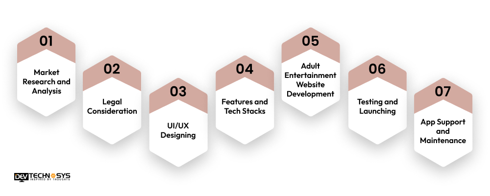 Key Steps to Develop An App Like OUNASS