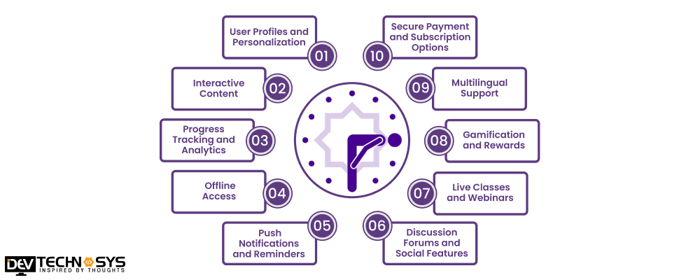 Must-have Features to Develop an App Like MAWAQIT