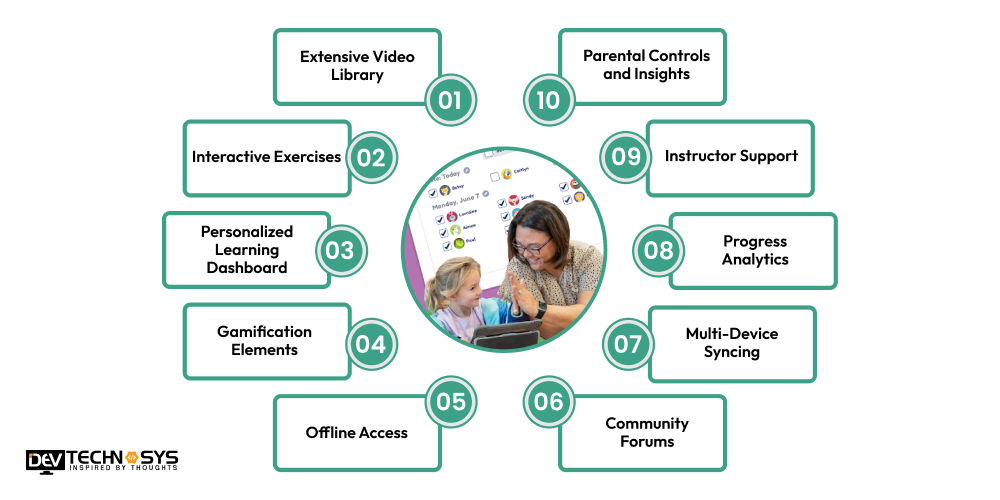 Significant Features Of An Educational App Like Khan Academy