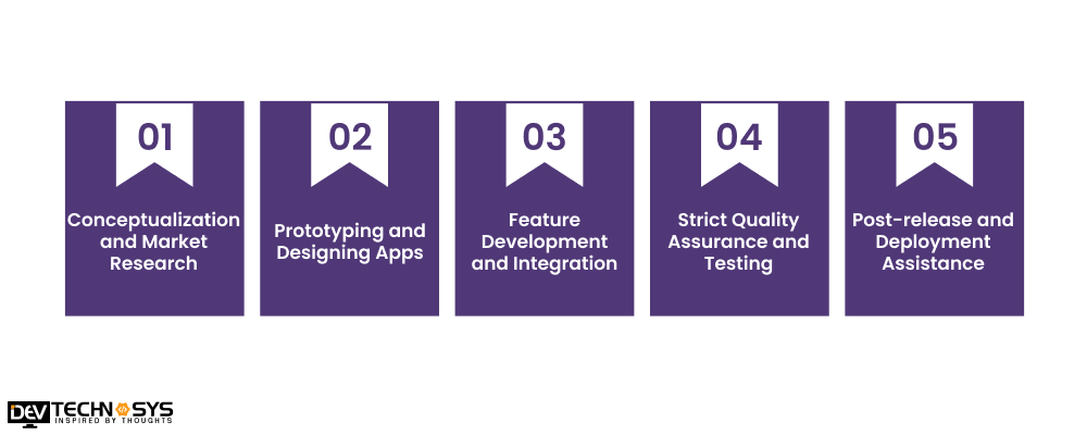 Steps to Develop An App Like FamiSafe