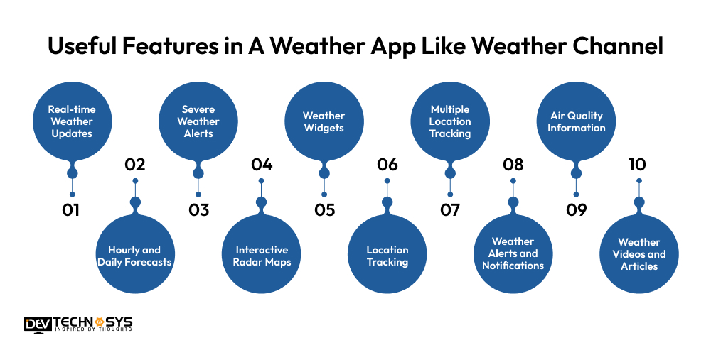 Useful Features In A Weather App Like Weather Channel