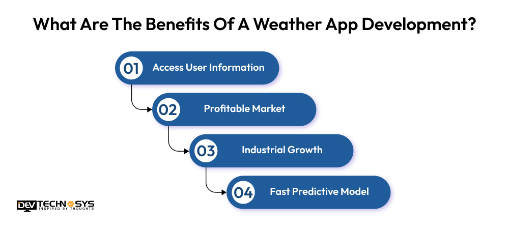 What Are The Benefits Of A Weather App Development