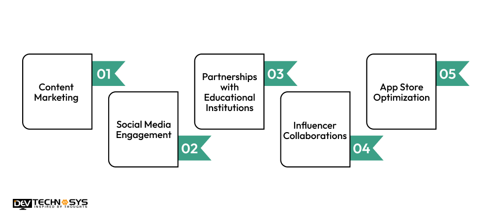 What Are The Marketing Strategies Of An App Like Khan Academy