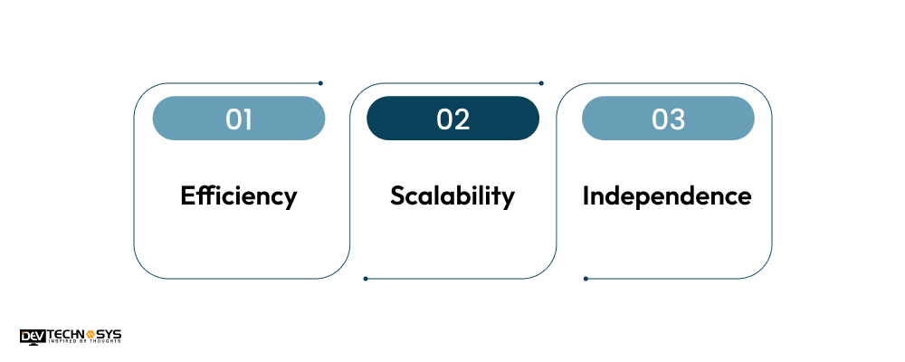 Why Develop A Money Transfer App