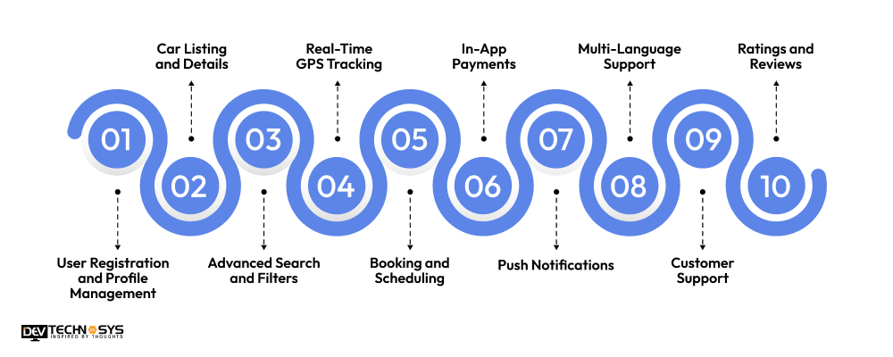 10 Must-have Features of a Car Rental App