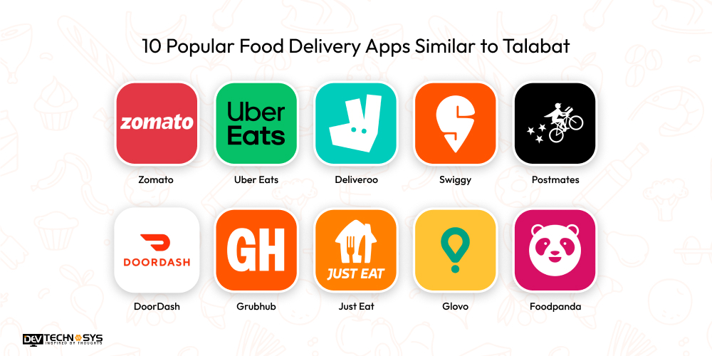 10 Popular Food Delivery Apps Similar to Talabat