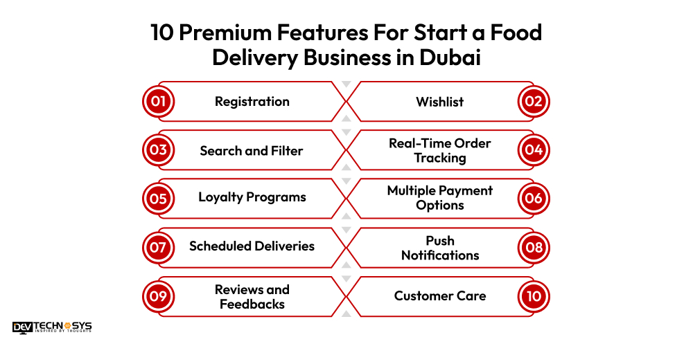 10 Premium Features For Start a Food Delivery Business in Dubai