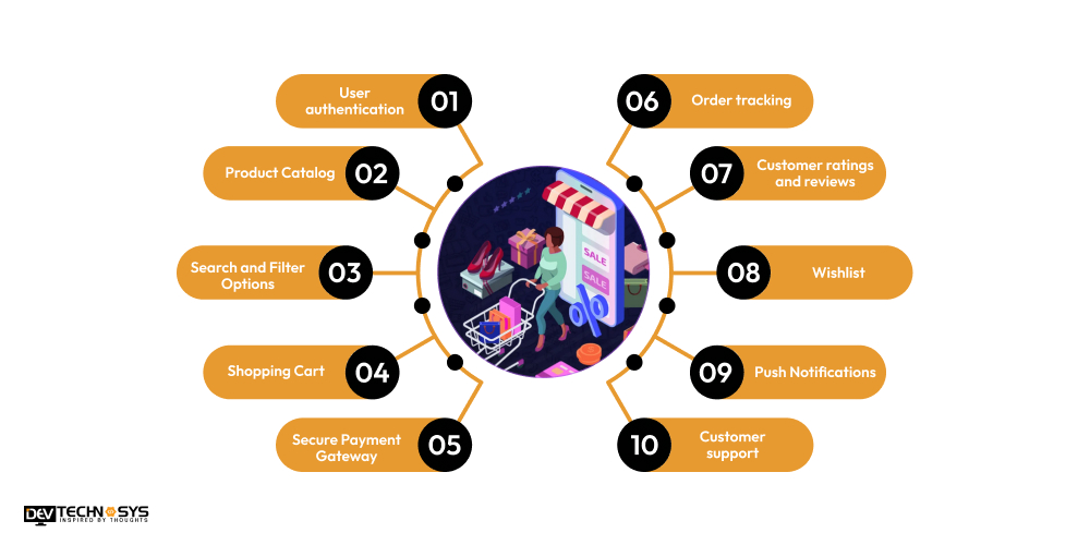 Features of Electronics eCommerce App Like Trikart