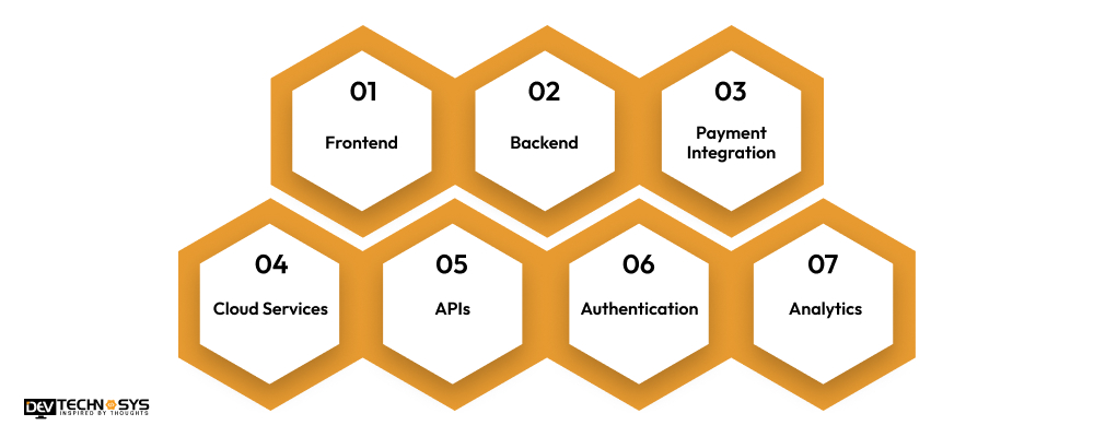 Tech Stack to Build an Electronics eCommerce App Like Trikart