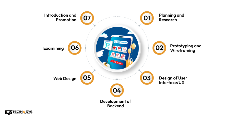 7 Robust Stages to Build an Electronics eCommerce App Like Trikart