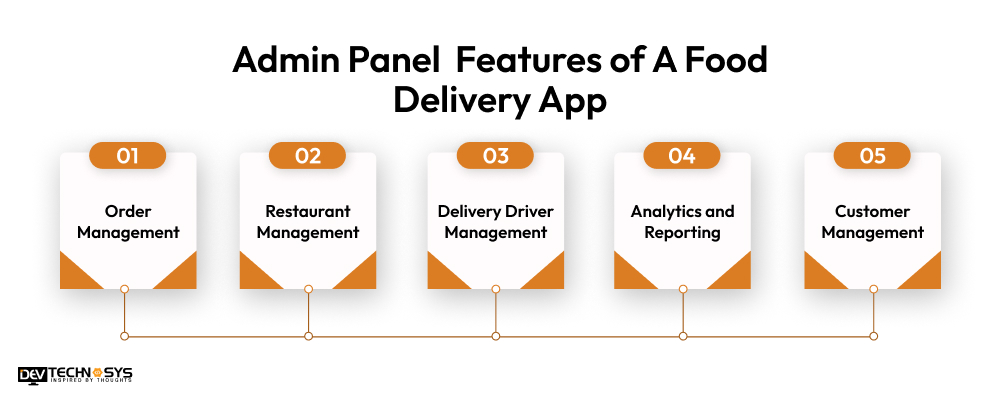 Admin Panel Features of A Food Delivery App