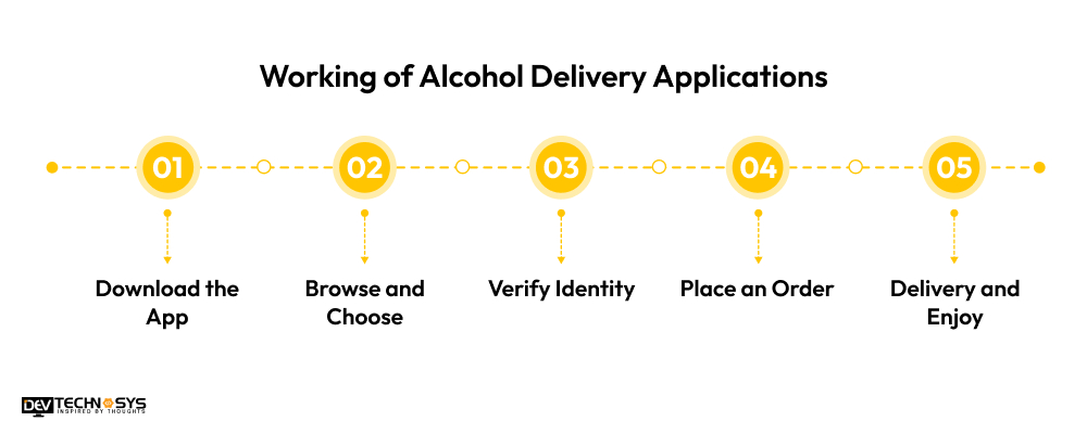 Alcohol Delivery Apps Work