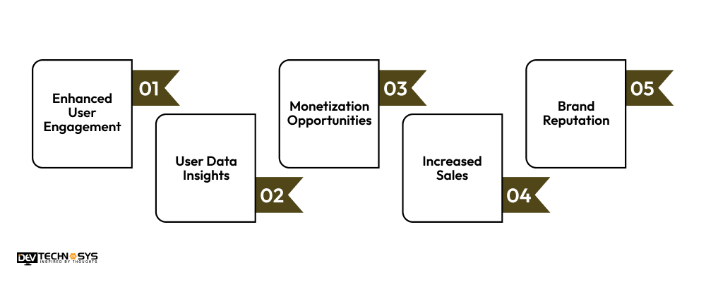 Benefits For Businesses to Develop an App Like Wordscapes